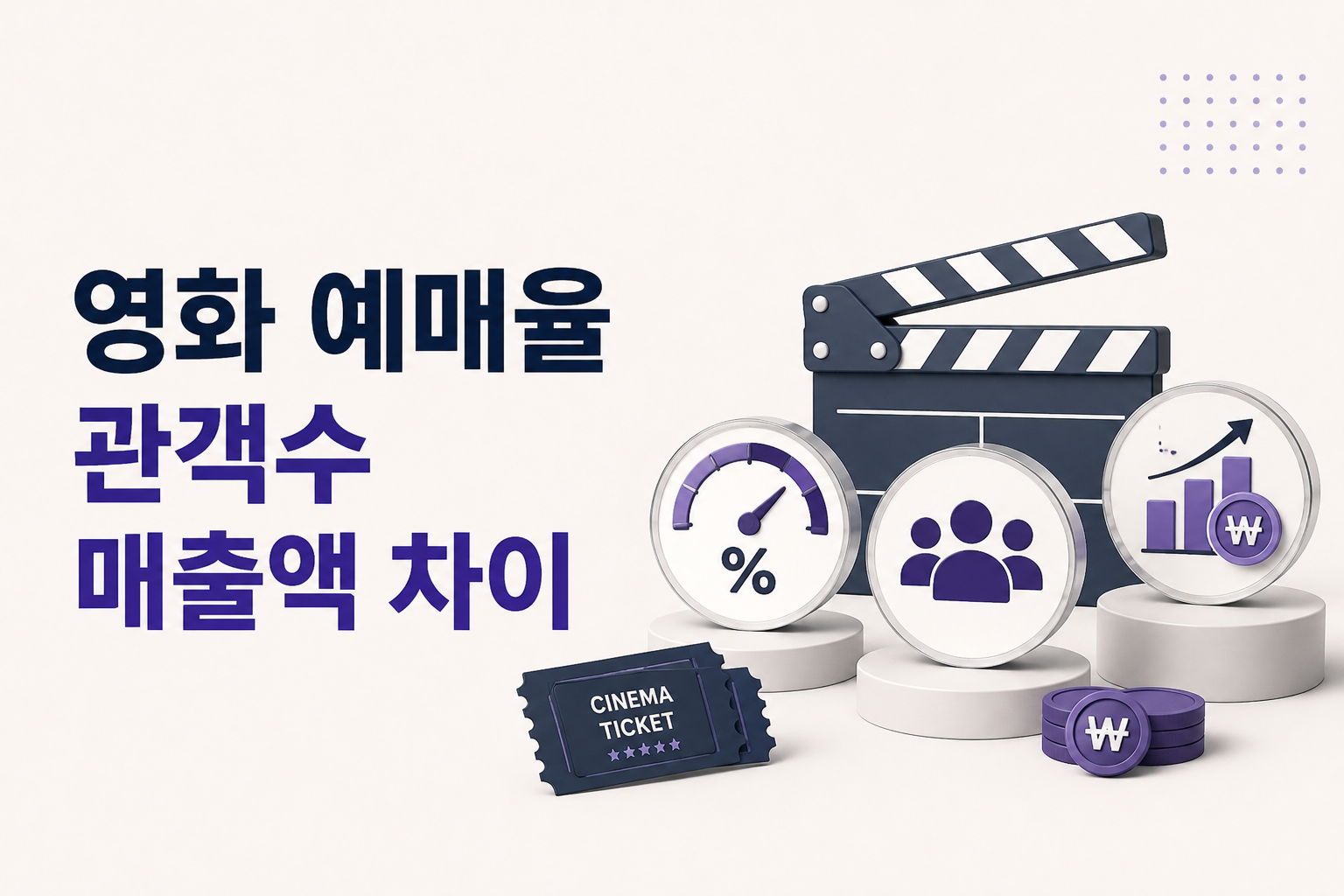 영화 예매율·관객수·매출액 차이, 같은 흥행 지표가 아니다