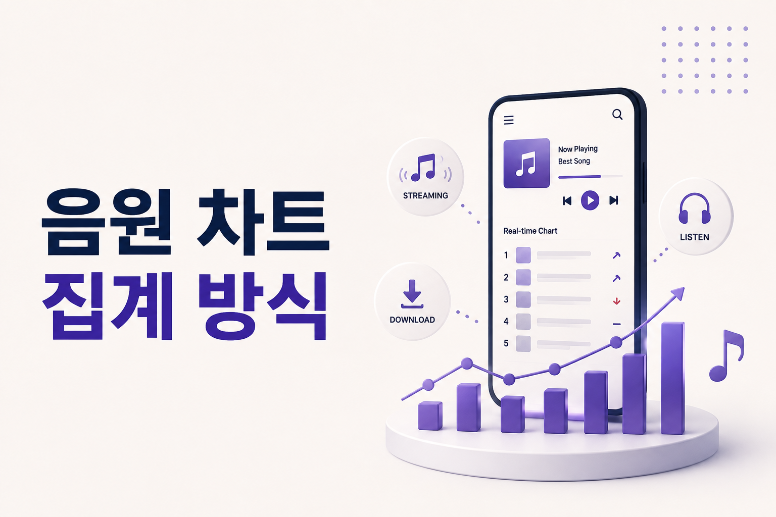 음원 차트가 스트리밍과 다운로드, 이용 기간과 플랫폼별 데이터에 따라 집계되는 방식을 보여주는 대표이미지
