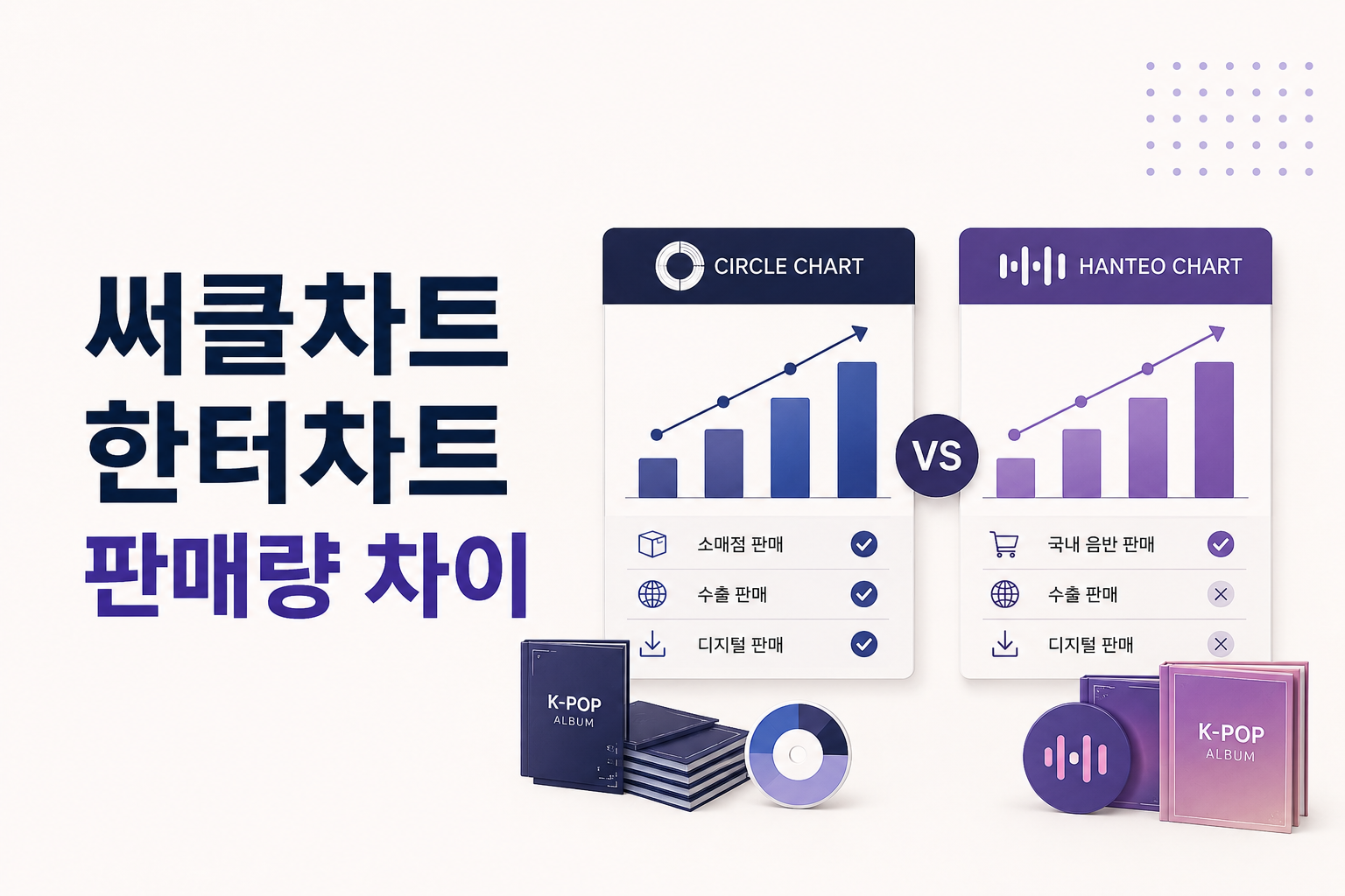 써클차트·한터차트 판매량 차이, 숫자가 왜 다를까?